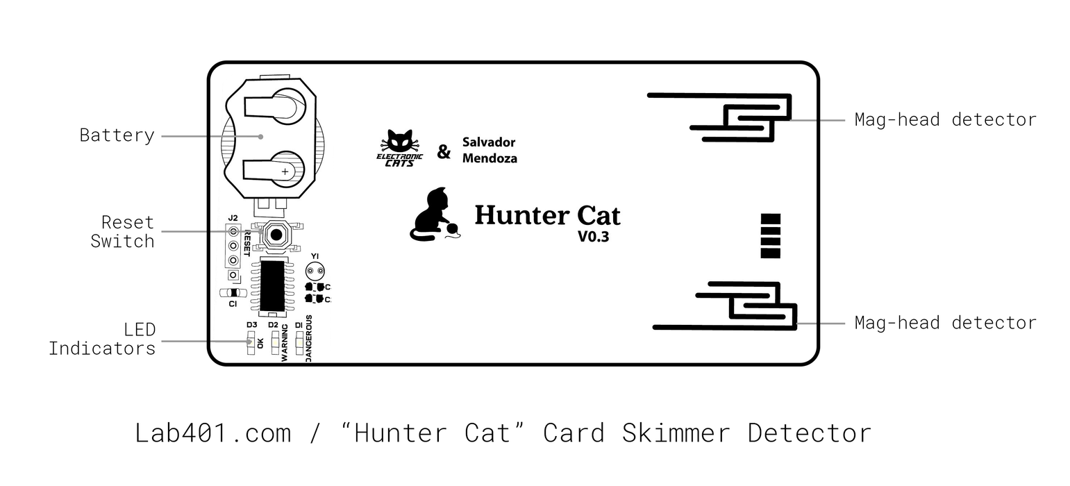 Hunter Cat - Rilevatore di carte di credito